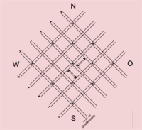 Diagonalgitter Curry