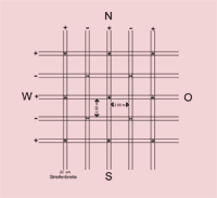 Globalgitter Hartmann